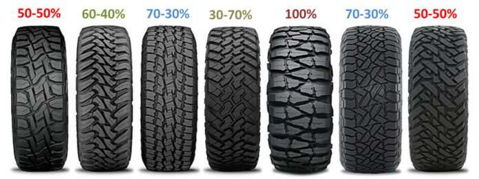 Best Off-Road Tires Cambodia